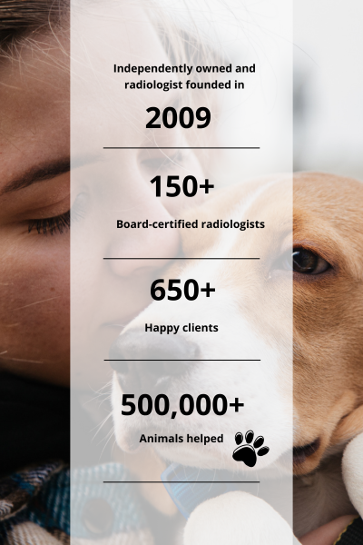 Board-certified radiologists